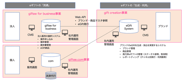 component-map3