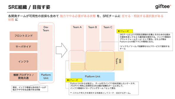 目指す組織のイメージ