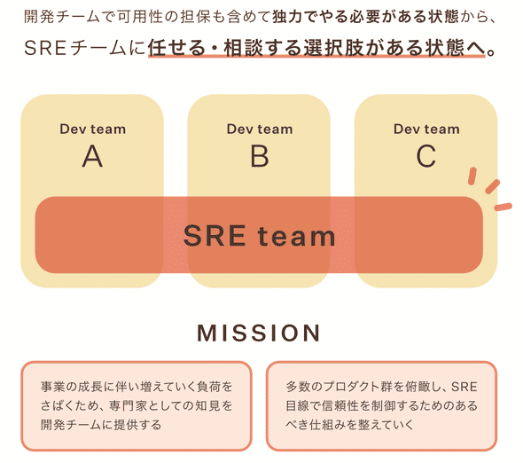 flyer-sre