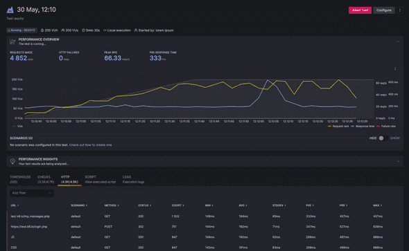 Grafana Cloud k6 の Result Report