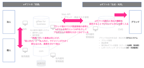 component-map2