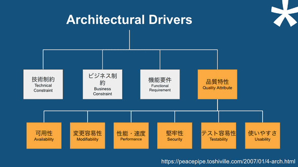 architectural_drivers